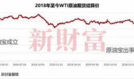 原油宝最新爆料,最新爆料揭示惊人内幕