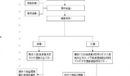 新闻事故爆料流程图,如何高效追踪与报道突发事件