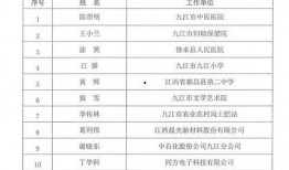 九江今日爆料最新消息新闻,最新突发新闻事件追踪