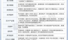 产业链最新爆料,前沿技术突破与市场格局重塑