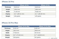 16promax最新爆料尺寸重量,超大尺寸与轻盈设计惊艳亮相！